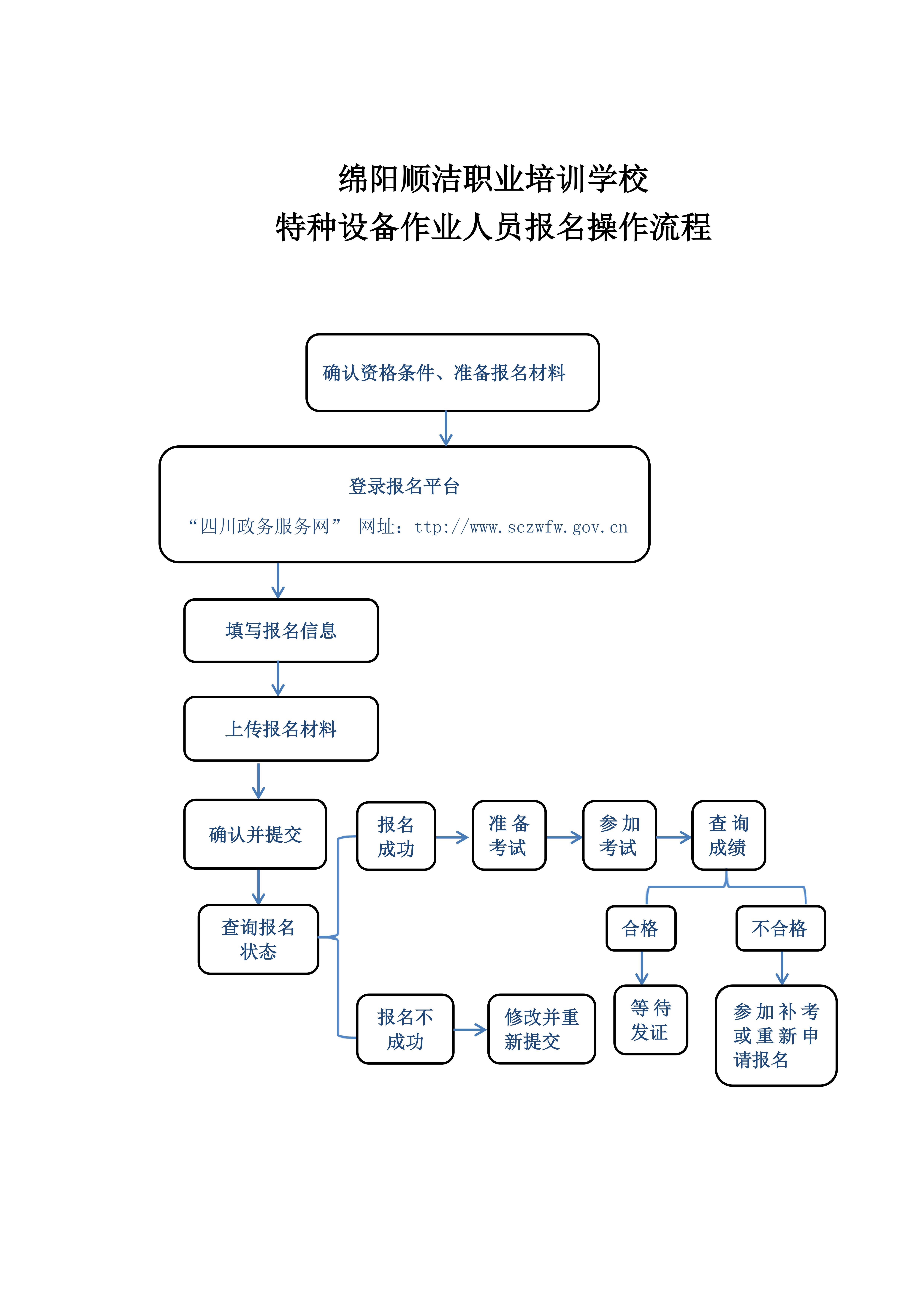 報名流程V_1.jpg